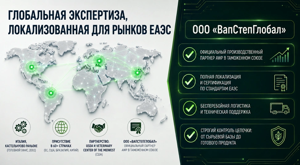 География применения технологий